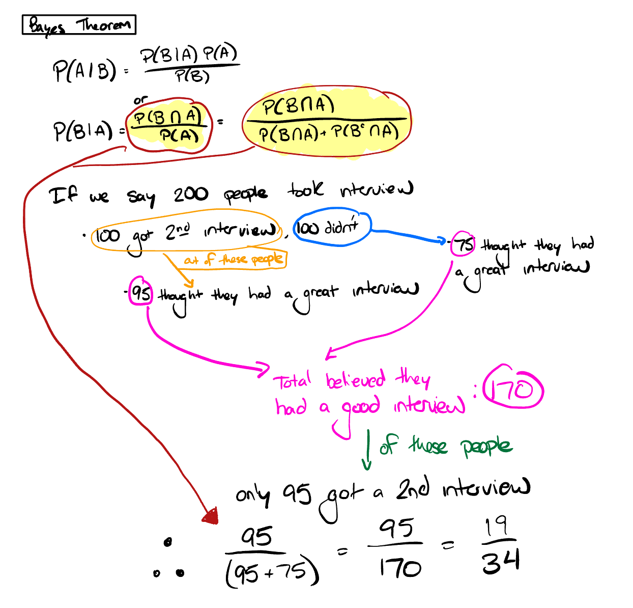 Interview Bayes Theorem